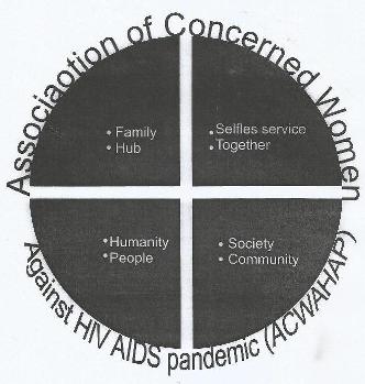 ASSOCIATION OF CONCERNED WOMEN AGAINST HIV/AIDS PANDEMIC