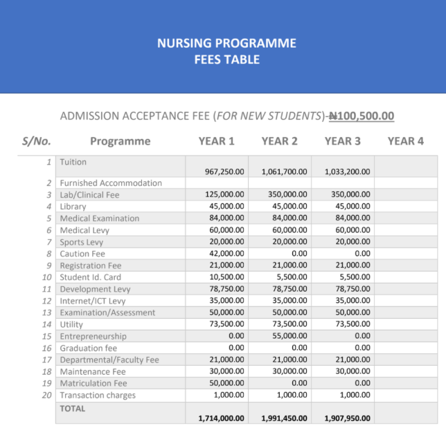 Help A Student Go To University: Support My Nursing Dream